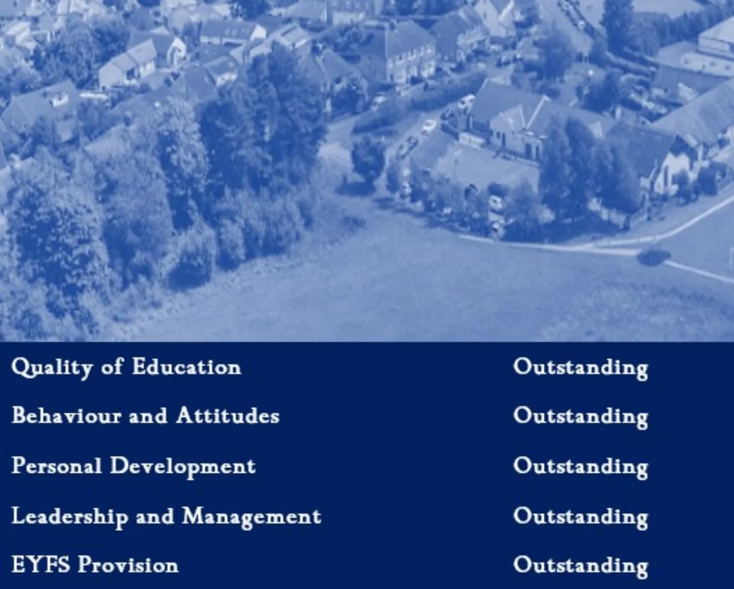 We have received our Ofsted Inspection Report and we are able to share it with our school community. We are so pleased with the report and look forward to celebrating the outcome very soon. Parents will receive a copy via email today. It is available on our website now.